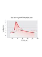 Магнитно-левитационный пульсатор Revel Body SOL с широким диапазоном вибрации