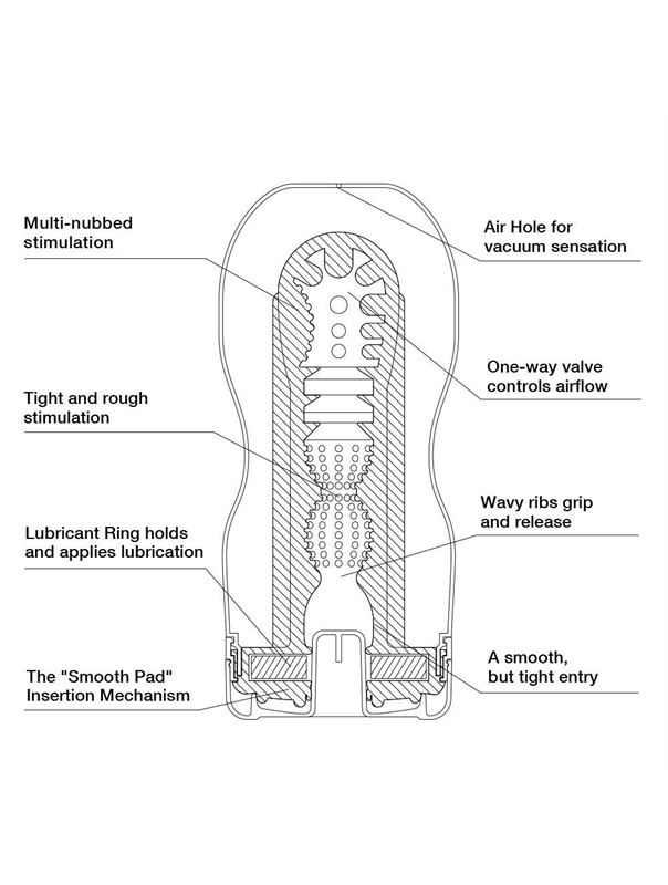 Мастурбатор Original Vacuum CUP