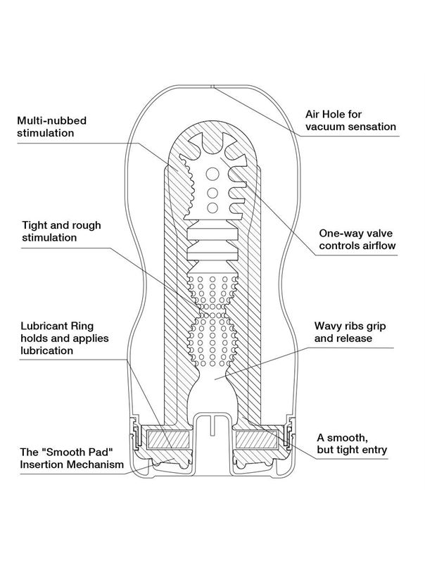 Мастурбатор Original Vacuum CUP U.S.