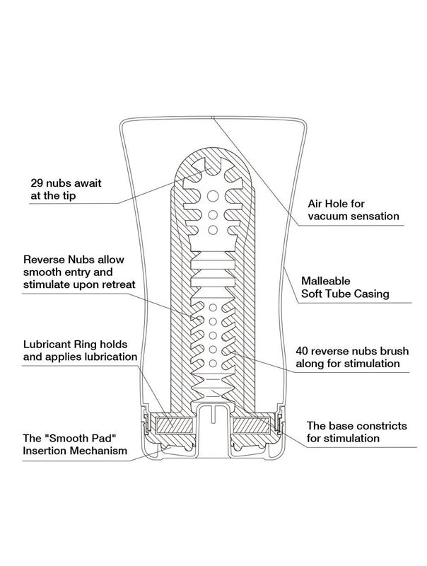 Мастурбатор Soft Tube CUP