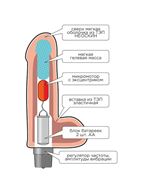 Телесный вибратор реалистик из неоскин (23 см)
