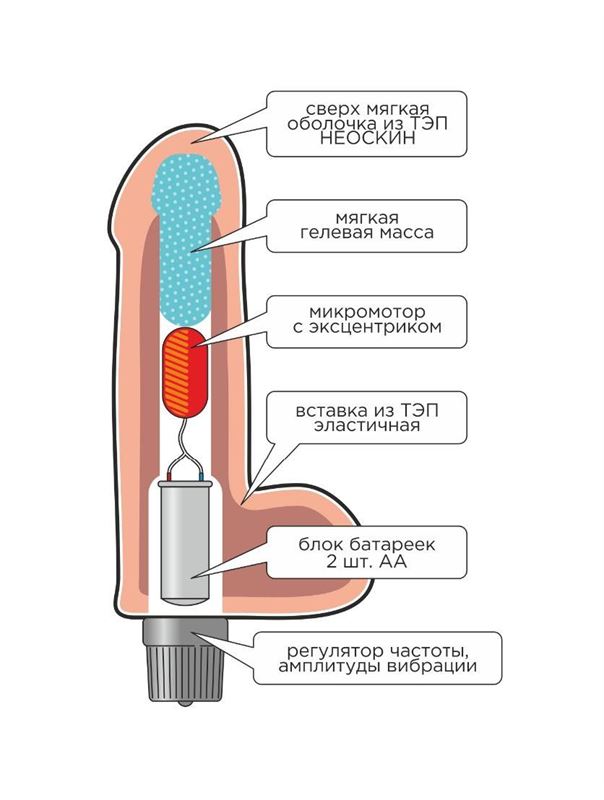 Телесный вибратор реалистик из неоскин (23 см)